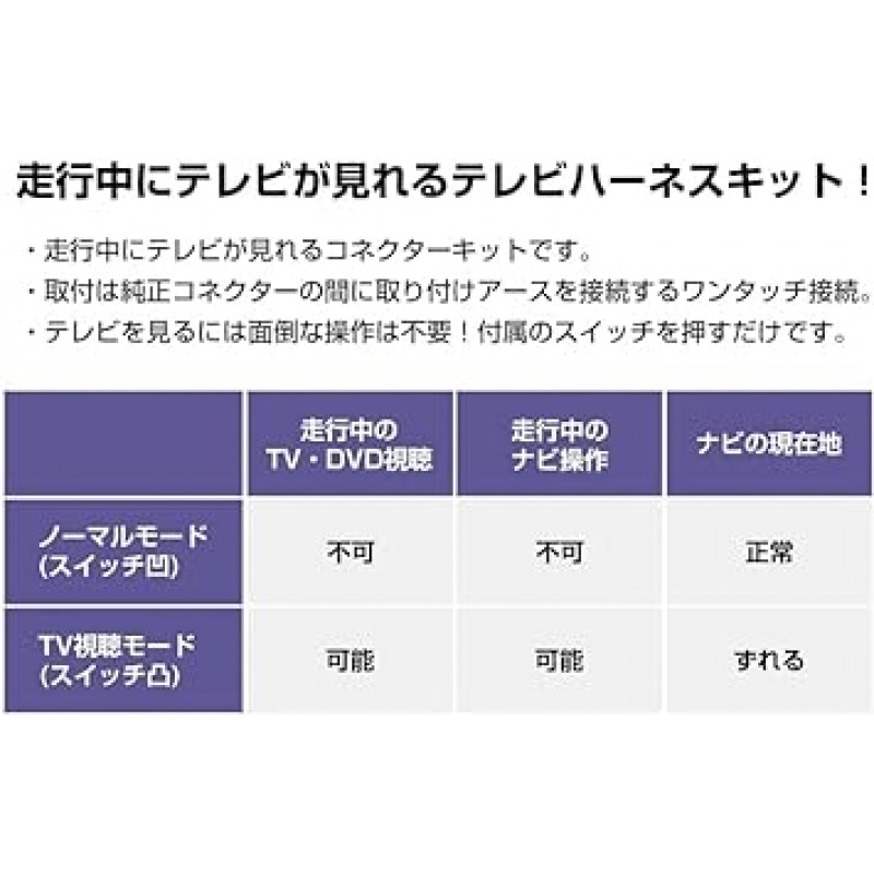 CARSIX [ODTV005B] Noah/Voxy 디스플레이 오디오 TV 키트 MZRA90W 95W ZWR90W 95W MZRA90W 95W ZWR90W 95W(연도: Reiwa 4.1 이후), 8인치/10.5인치와 호환 가능, Toyota TV 키트, 운전 중 TV 시청, 내비게이션 작동, TV 캔슬러