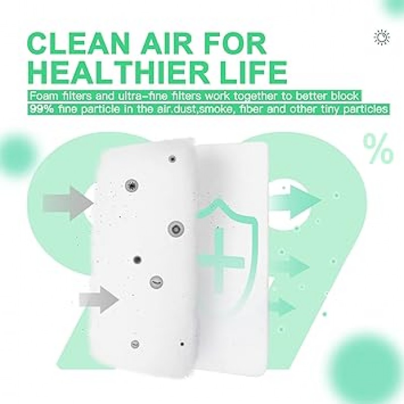 ItAll Filters Phillips Respironics Dreamstation, 필터 공급 기계용 액세서리 - 6 재사용 가능한 필터 슬롯 - 조립 필요 - 26 폼 필터 및 26 극세 필터