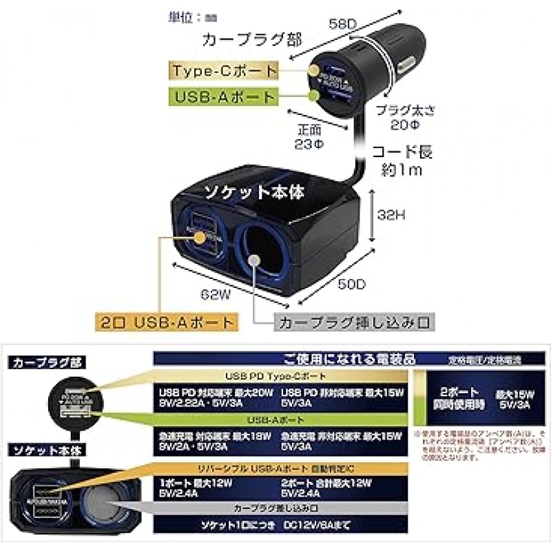 Kashimura NKX-229 USB PD/급속 충전 플러그가 있는 분리형 소켓