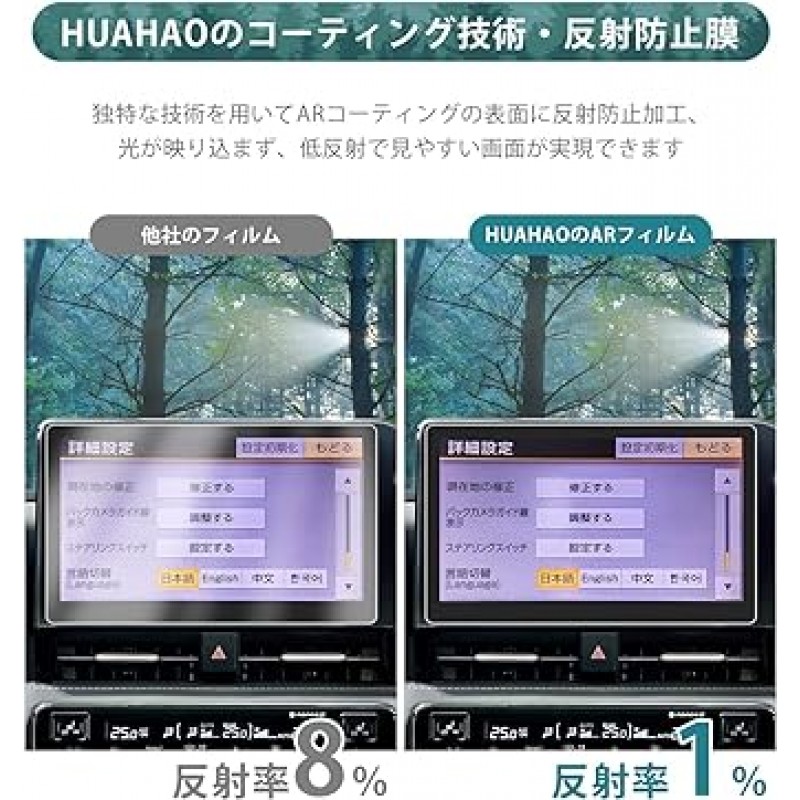 HUAHAO New Toyota Noah/Voxy 10.5 인치 Nore 90 시리즈 Navi AR 필름 반사 방지 필름 자동차 내비게이션 디스플레이 LCD 보호 필름 AR 코팅 2 개 Voxy R90W AR 코트 눈부심 방지 지문 방지 Noah MZRA9#W/ZWR9#W 액세서리 쉬운 설치 부품