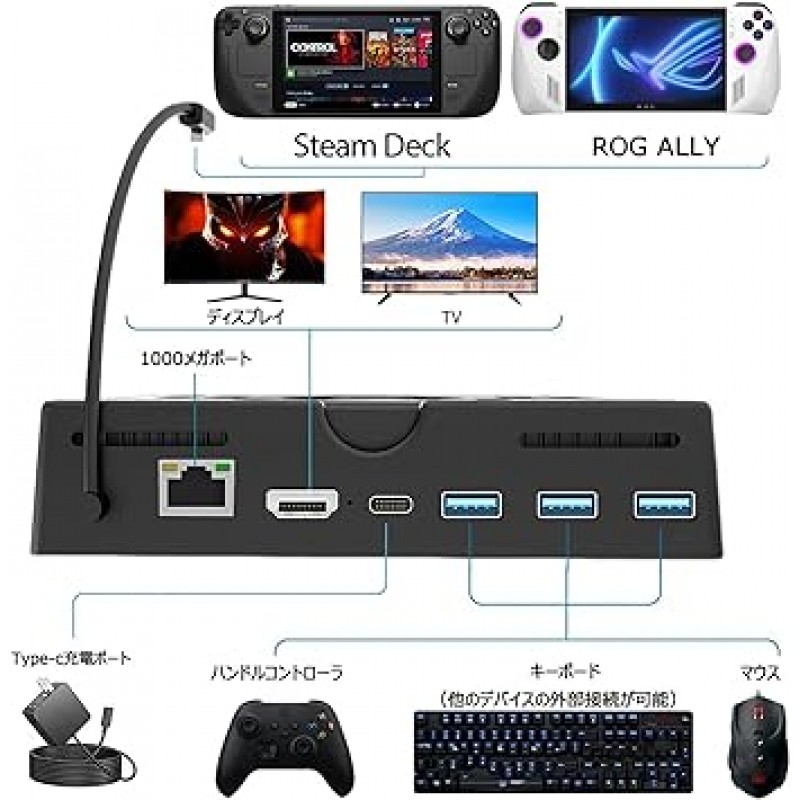 Steam Deck/ROG ALLY용 TV 도크(냉각 팬과 호환되는 4K/1080P @ 60Hz) HDMI 2.0 포트가 있는 ROG ALLY/Steam Deck 도킹 스테이션 데크 도킹 4K/1080P @ 60Hz 1080P LAN 포트 1000bps, USB 3.0 포트 x 3, 유형 C 100W PDC 고속 충전 포트 스팀 데크 D 가볍고 휴대가 간편함(TM-101)