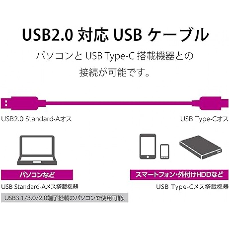 Elecom U2C-AC20NBK USB 케이블, Type C(USB A to USB C) 15W, 6.6ft(2.0m), USB 2.0 인증, 최대 480Mbps, 검은색