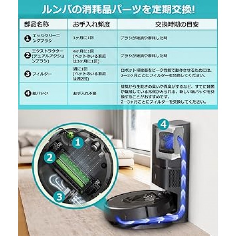 Roomba J7 i3+ i3 i7+ i7 e5 e6 로봇 진공 청소기 교체 필터 종이 팩 브러시 Roomba 소모품 로봇 진공 교체 부품 키트와 호환되는 10 Pcs 소모품 세트