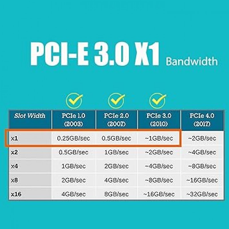 GLOTRENDS 2포트 USB3.0 확장 보드, USB3.0 2포트 확장 PCI Express 인터페이스 카드, USB 3.0 확장용 PCIe 연결 보드 2개, 전면 19핀 인터페이스, UASP 호환, Windows/Linux 호환(Mac OS용 아님) (U3055 -N)