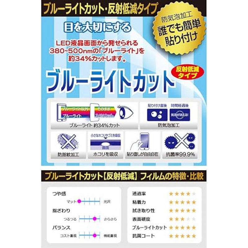PDA Kobo LAVIE Tab T8 T0855/GAS, TAB08/H04(8형 와이드, 2023년 6월 출시), 블루 라이트 커팅, 보호 필름, Made in Japan