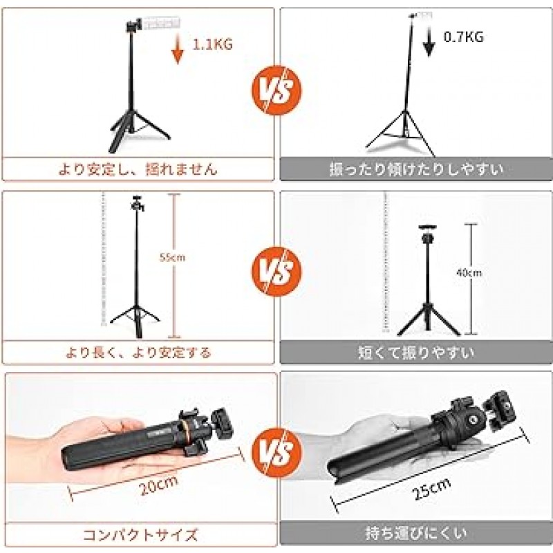 VRIG 미니 삼각대, 스마트폰, 카메라 삼각대, 탁상용 삼각대, 액션 카메라 액세서리, 셀카봉, 스마트폰 삼각대, 4단계 망원형, 프리 헤드 스탠드, 360° 회전, 경량, 휴대용, 8.7 - 21.7인치(22 - 55cm), Sony, Canon, iPhone, Xiaomi Redmi, Sharp, OPPO A73, A5, Reno3, Android, SLR, 카메라, GoPro 10 9 8 8 7/미러리스 디지털 카메라/캠코더/액션 카메라 호환 스