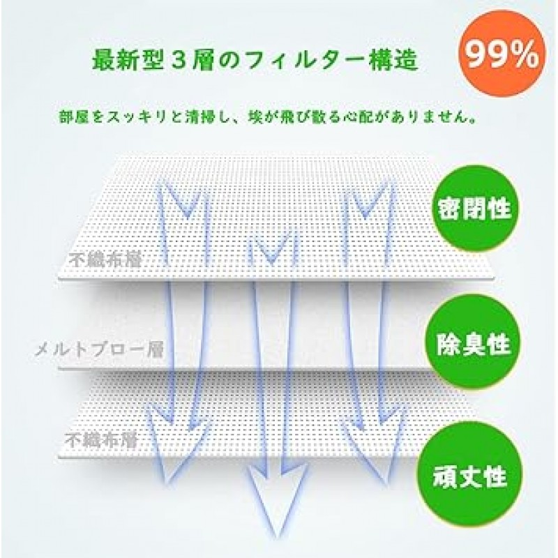 Ecovacs 진공청소기 종이팩 DEEBOT OZMON8 DASTOBOT T8 AIVI / T8 / N8 / N8 / T9 + 로봇청소기 소모품 액세서리 종이박스 (10팩)