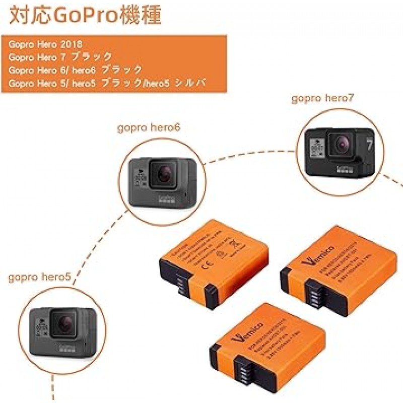 GoPro Hero 7, Black, Hero 6, Hero 5와 호환되는 Vemico Gopro 배터리, USB 충전기, Type-C 인터페이스, 예비 배터리, 3 x 1500 mAh, 교체용 배터리, 충전기 세트, 동시 충전, USB 인터페이스 포함