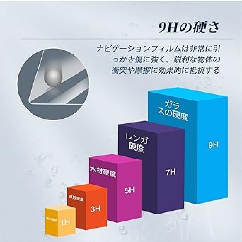 BIBIBO BMW X3 G01 전용 모델, X4 G02 액세서리, X4 G02 강화 유리, 12.3인치 X3 G01 자동차 내비게이션 필름, 내비게이션 필름, 자동차 X3 G01 내비게이션 필름, 버블프루프, LCD 보호 필름, 얼룩 방지, 고감도 터치, 긁힘 방지, 9H 경도, 지문 방지, 적용 용이