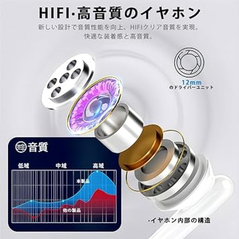 iPhone 이어폰, 라이트닝 이어폰, 유선, 정품, iPhone/iPad/ipod/ios/Siri와 호환 가능, Apple MFi 인증, 2023년 뛰어난 새 디자인, 볼륨 조절, 통화, 리모컨/마이크 포함, 스테레오 이어폰