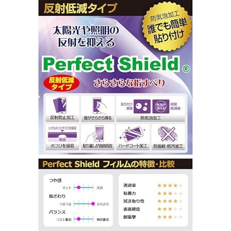PDA Kobo Nissan 오리지널 내비게이션 MM322D-L/MM321D-L/MM320D-L(9인치 Kicks P15 전용), PerfectShield 보호 필름, 반사 감소, 지문, 일본산