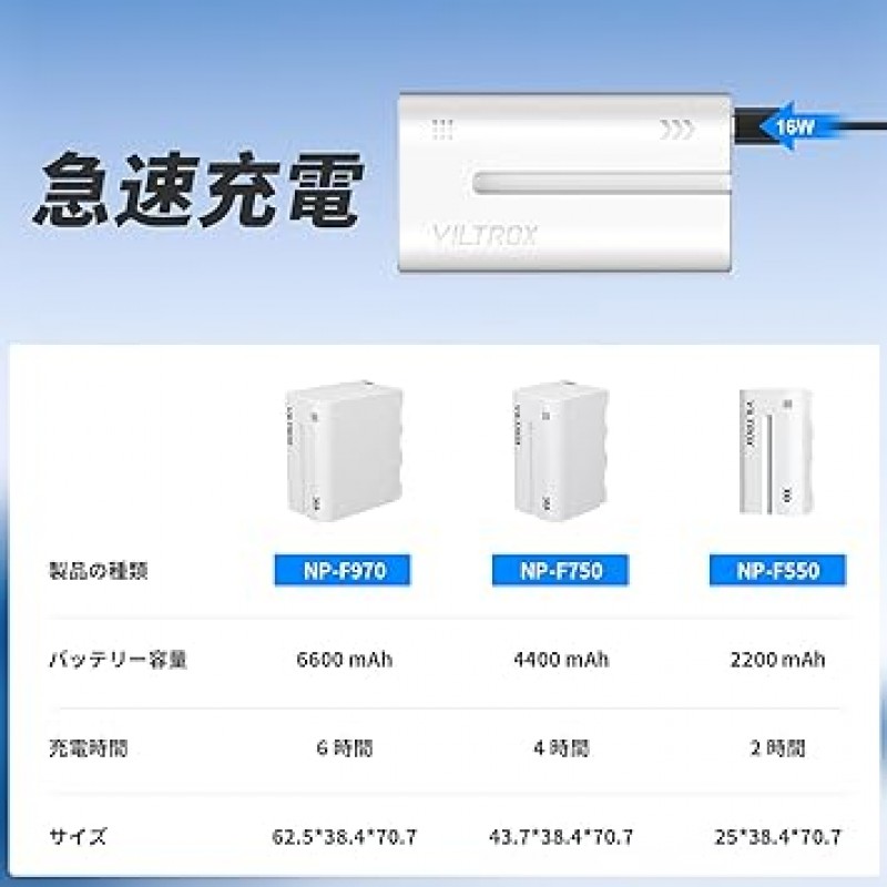 VILTROX NP-F750 비디오 조명 배터리, 2피스 세트 + USB 충전기, USB Type-C 충전, 패널 조명, 4400mAh, 배터리 잔량 표시, 배터리 잔량 표시, DC-55 HD 모니터, Sprite40, VL-400T, VL- 500T, VL-192T, VL-D640T 비디오 조명 등