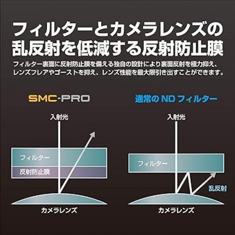 Hakuba AMZCFSMCPND855 HAKUBA 55mm ND 필터 SMC-PRO ND8X 플레어 방지 후면 저반사율 0.5% 얇은 프레임, 일본산