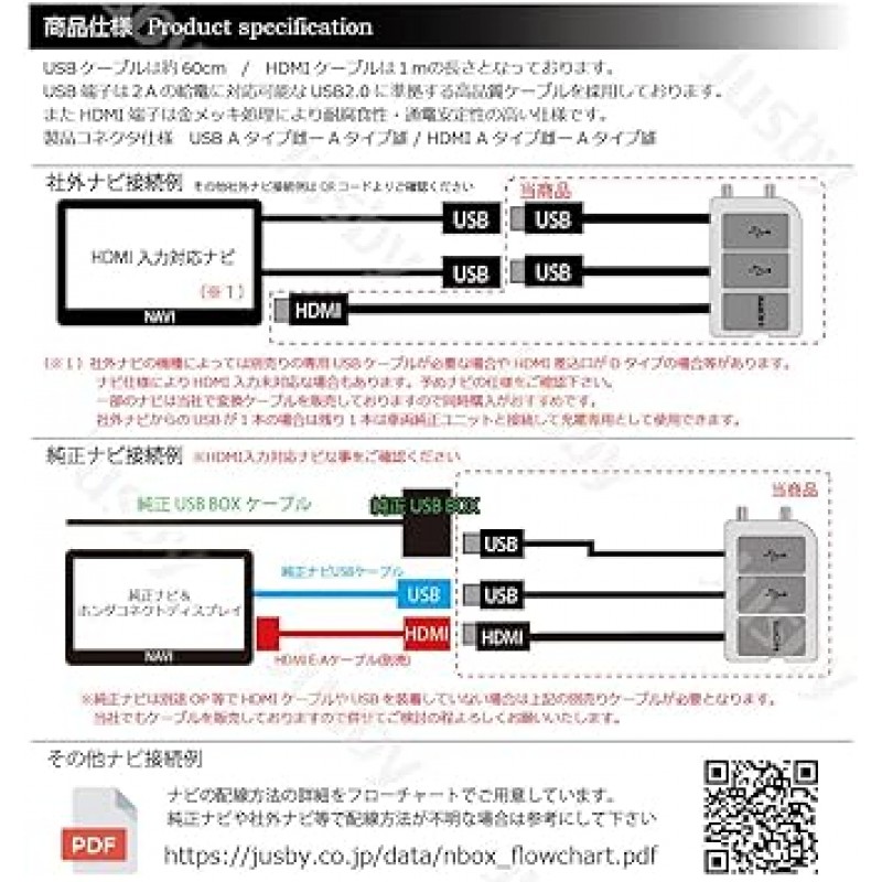 Honda N-BOX JF3 JF4 순정 & 외장 네비게이션 USB & HDMI 소켓 & 블랙 패널 & 케이블 세트 HONDA NBOX 카 네비게이션 & 미러링 HDMI USB 포트 (USB & HDMI 타입 (블랙 패널))