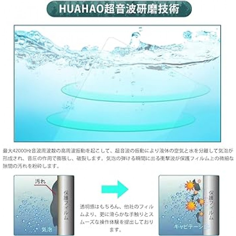 HUAHAO Sakura 7인치 사쿠라 액정 미터, 보호 필름, 미터 패널, 필름, 2개의 PET 시트로 제작, 초음파 연마 기술, 얼룩 방지, 4H 긁힘 방지, 쉬운 설치, 사쿠라 액세서리 부품