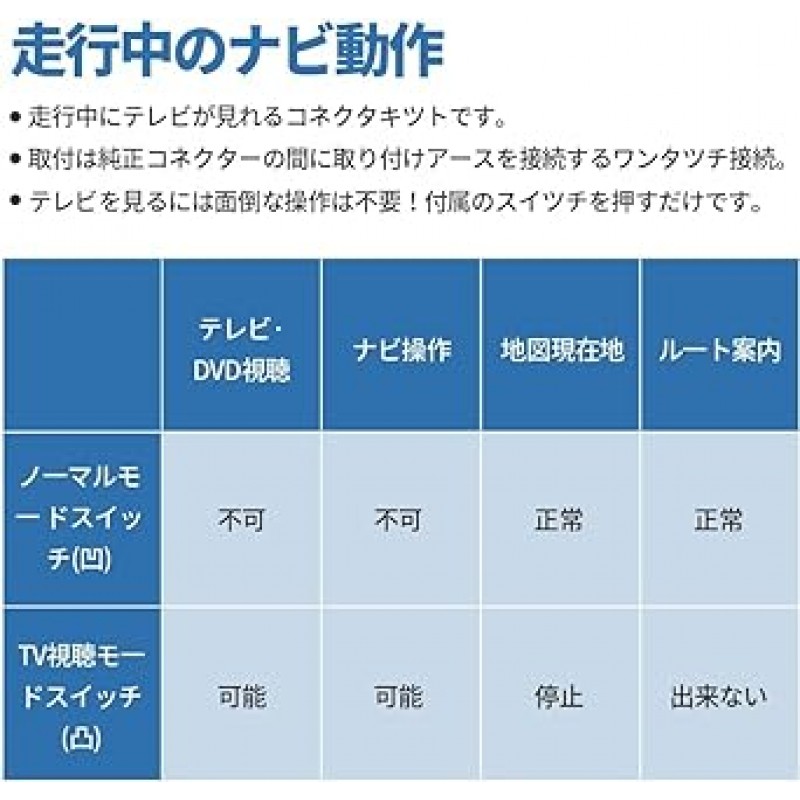 KOZATO Alphard 40 시리즈, Vellfire 40 시리즈, Noah Voxy, Noah Hybrid, 90 시리즈, R4.1 ~ TV 캔슬러, TV 키트, 10.5인치, 8인치, 디스플레이 오디오, 운전/내비게이션 중에 TV 시청 가능