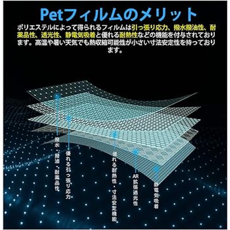 Ruiya PET 필름, 개선된 2021 모델 Mitsubishi Outlander PHEV 자동차 네비게이션 보호 필름 12.3인치 먼지 방지, 4H, 쉬운 설치, 맞춤형 부품 2개 팩