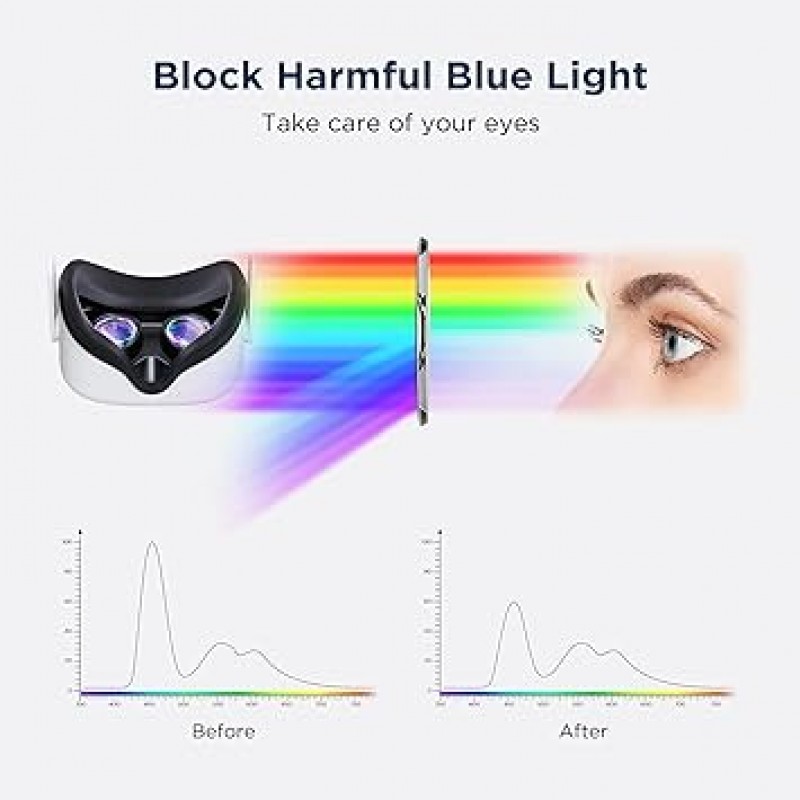 KIWI design 맞춤형 안티 글레어 및 블루 라이트 블로킹 글라스, VR 렌즈 프로텍터 액세서리, Quest 2 (1 쌍)와 호환되는 유해한 블루 라이트로부터 눈을 보호합니다.