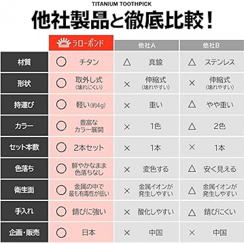 라오스 파운드 이쑤시개, 휴대용, 파퓰러, 티타늄, 2종세트, 6색, 21패턴(실버&실버)