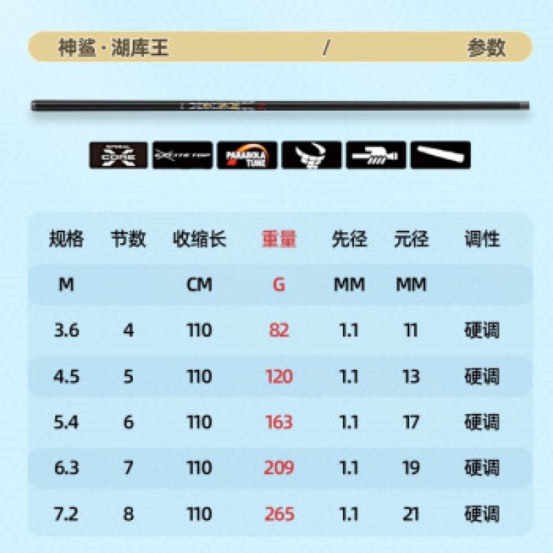 Shensha Hukuwang 낚싯대 초경량 및 초경질 탄소 낚싯대 손 막대 플랫폼 낚싯대 잉어 막대 붕어 낚싯대 Hukuwang 4.5m 하드 커버 버전