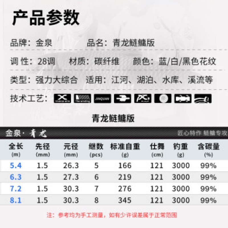 Jinquan Qinglong 실버 잉어 및 빅 헤드 잉어 버전 경량 빅 로드 28 조정 종합 낚싯대 핸드 로드 초경량 초경질 탄소 테이블 낚싯대 Qinglong 실버 잉어 및 빅 헤드 잉어 버전 18 피트/5.4 미터