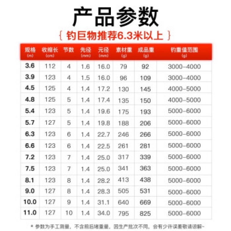 맹공격 전사 용감한 낚싯대 핸드 로드 낚싯대 하드 카본 플랫폼 낚싯대 철갑상어 낚싯대 빅 씽 자이언트 낚싯대 폭력 낚싯대 50캣티 크레이지 풀링 연속 빅 낚싯대 6.3미터