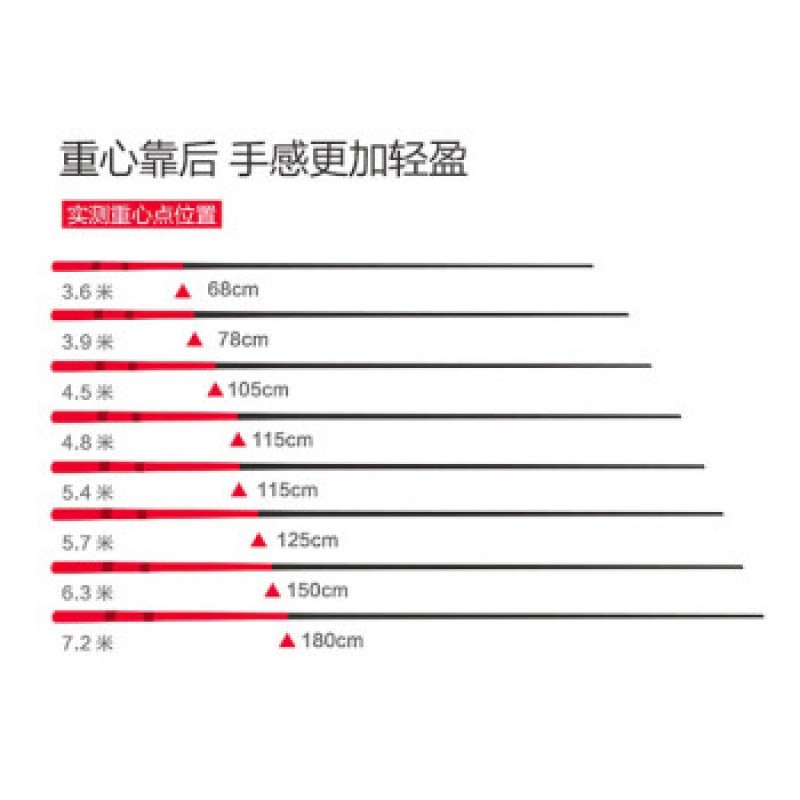 홍해용 패턴 잉어용 패턴 잉어대 플랫폼 낚싯대 가볍고 단단한 탄소 섬유 낚싯대 장단면 핸드 낚싯대 붕어대 야생 낚싯대 낚시 장비 세트 4.5m + 3.6m + 선물 가방