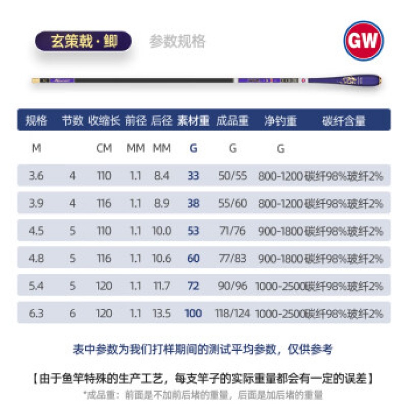 광웨이(GW) 초미세 붕어대, 초경량 및 초경질 테이블낚시대, 탄소붕어대, 손대, 낚시도구, [쉬안스붕어37곡] 6.3미터 + 낚싯대 + 사은품