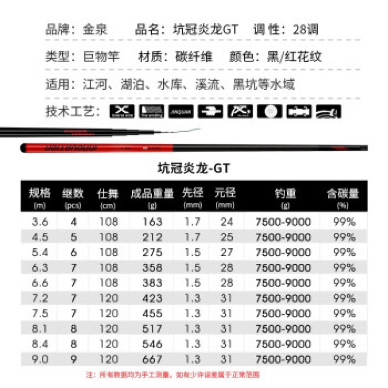 Jinquan Yanlong GT 자이언트 버전 빅 로드 자이언트 로드 Jinlong 잉어 슈퍼 하드 카본 자이언트 종합 플랫폼 낚싯대 핸드 로드 Yanlong GT 자이언트 버전 7.2 미터