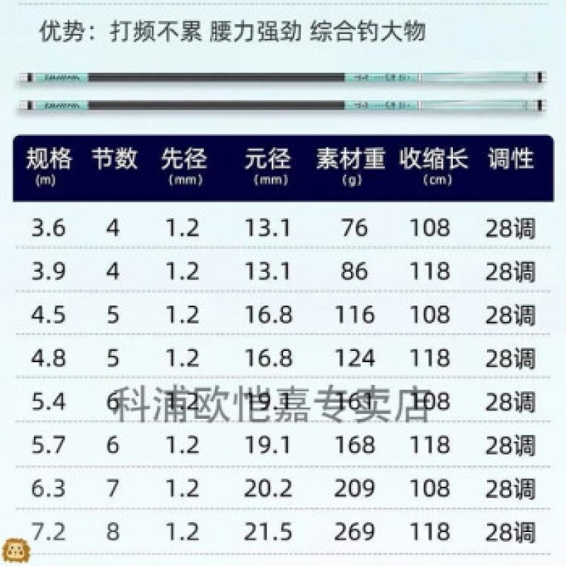 Meishut 7m2 초경량 붕어 낚싯대 2m7 초경질 초미세 고탄소 낚싯대 28 조절 낚싯대 낚싯대 4 업그레이드 플래그십 버전-원래 28 조절 가능 7.2 미터