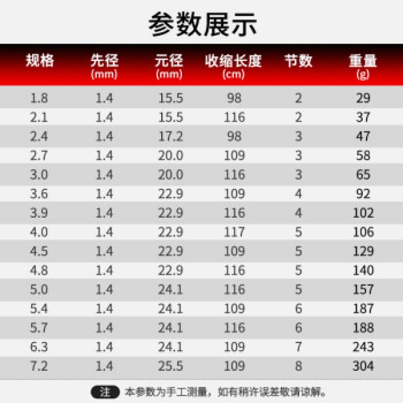 Guangwei Zhushan Heikeng 5.4 6.3m 블랙 스틱 낚싯대 19 톤 카본 슈퍼 하드 테이블 낚싯대 핸드로드 블루 피쉬로드 Guangwei Zhushan Heikeng 2.1m + 낚싯대 팁