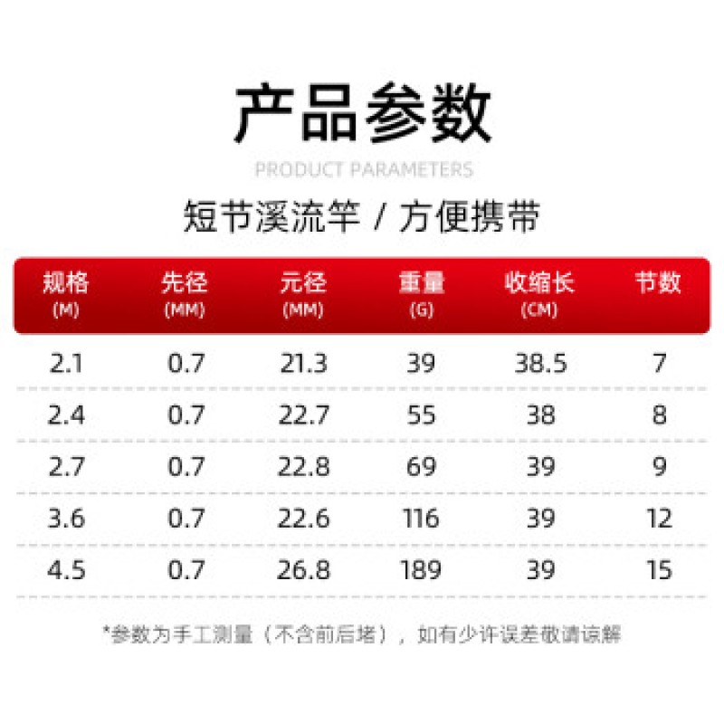 멍시반 단절 낚싯대 핸드로드 초경량 초경량 28톤 카본낚시대 초단핸드로드 스트림로드 포켓 미니낚시대 초보낚싯대 잉어와 붕어낚시도구 28톤 2.7미터 [초단거리 39cm ]