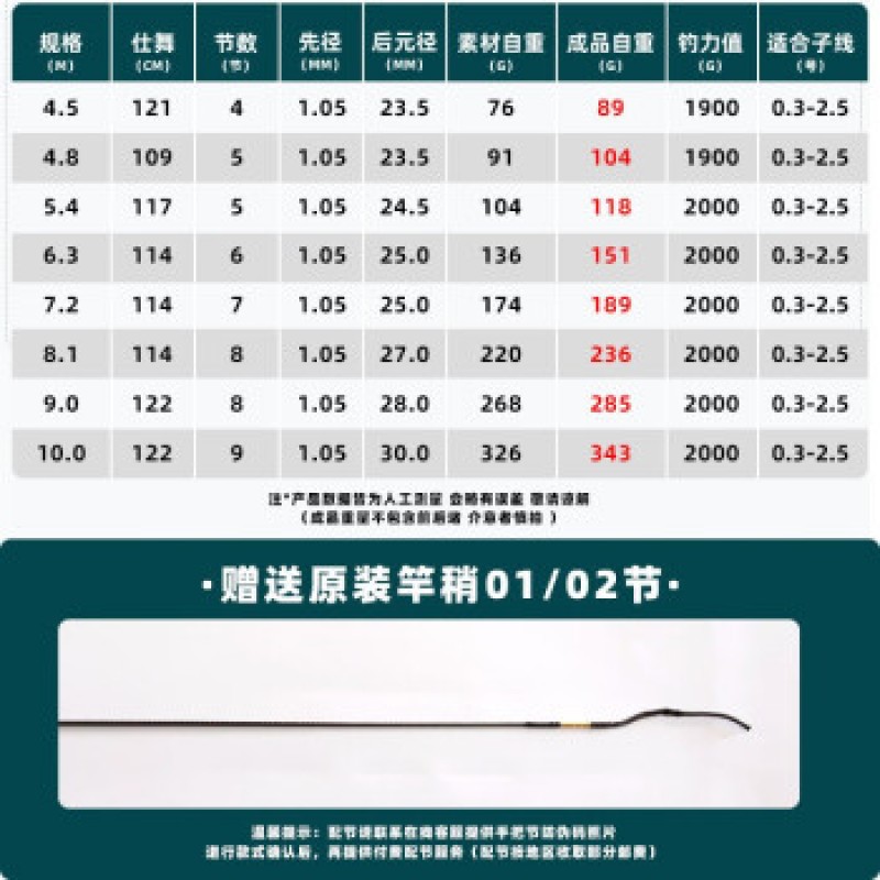 전 세계적으로 유명한 Jiangang Shanhe Renjian M4 초경량 및 단단한 28 톤 탄소 야생 낚시 레저 플랫폼 낚싯대 손 막대 낚싯대 Shanhe Renjian M4 6.3 미터