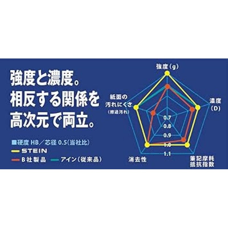 펜텔 샤프 펜슬 리필, Ein Stein 0.9, 2B, C279-2B, 10개