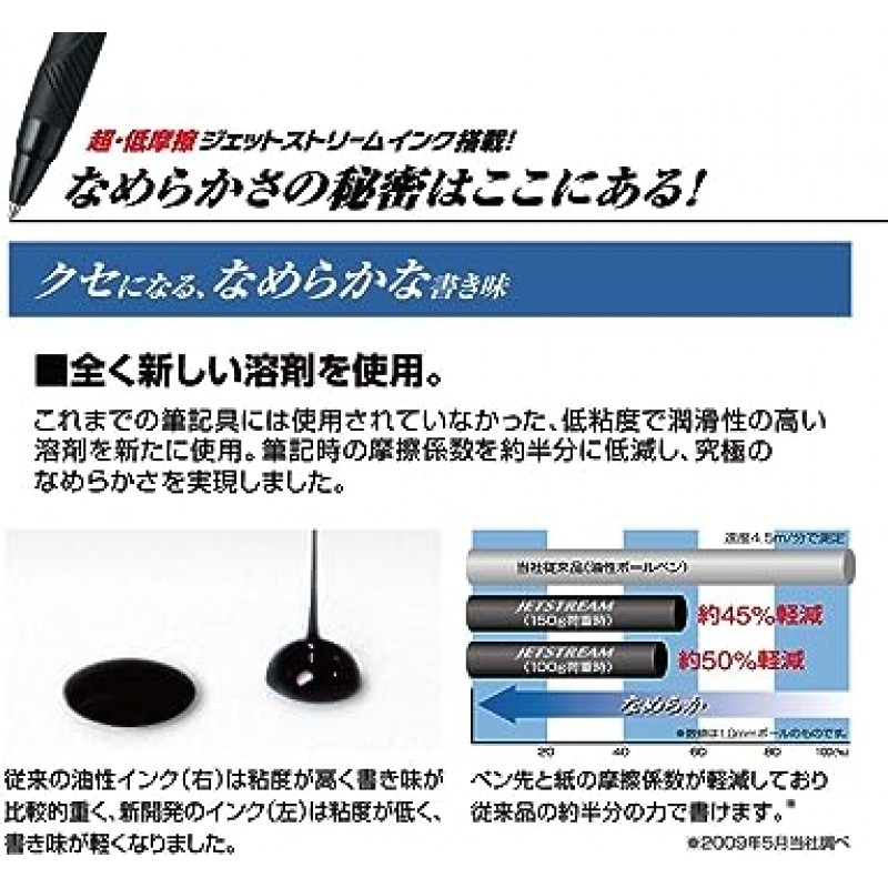 미쓰비시 연필 제트스트림 4&1 HMSXE510005.1 다기능 펜, 0.5, 한정판, 온컬러, 화이트