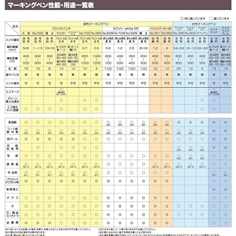 B-ML-T2 매직 잉크 유성 펜, 대형, 빨간색, 10개입