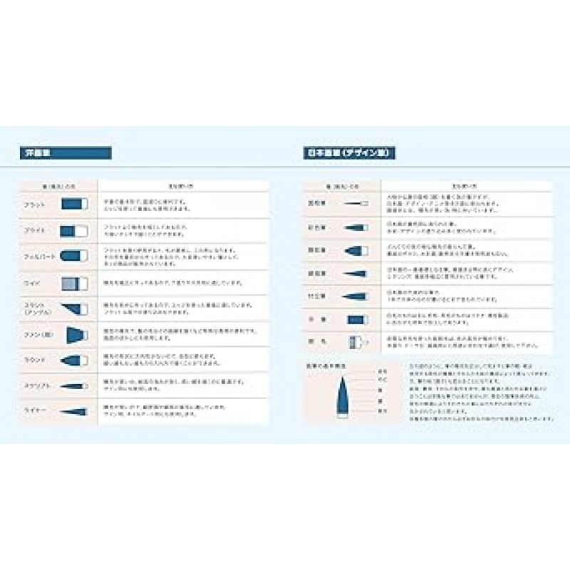 나무라 그림문자 붓 3개 세트(일본수입)