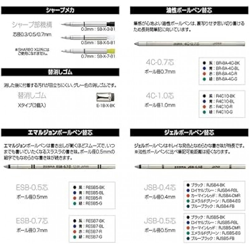 Zebra SB19-BK Sharbo X SC5 다기능 펜, 블랙