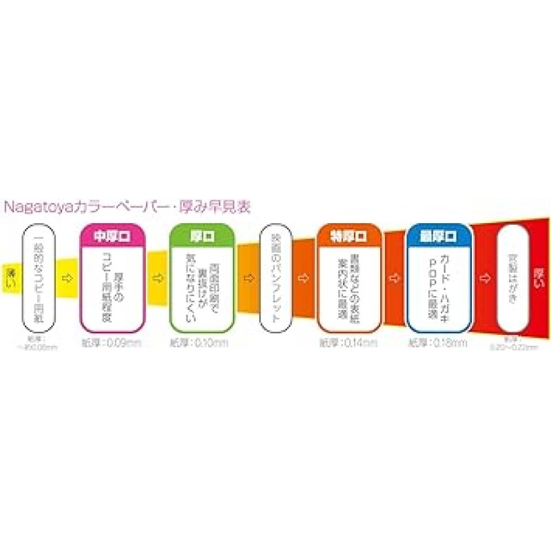 나가토야 쇼텐 색지 Na-4465 B5 극두꺼움 0.14mm 500매 아이보리