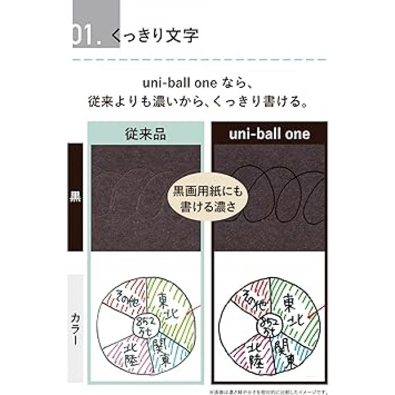 미쓰비시 연필 UMNSF05.FDG Uni-Ball One F 젤 볼펜, 한정판, 0.02인치(0.5mm), 다크 그레이, 10피스