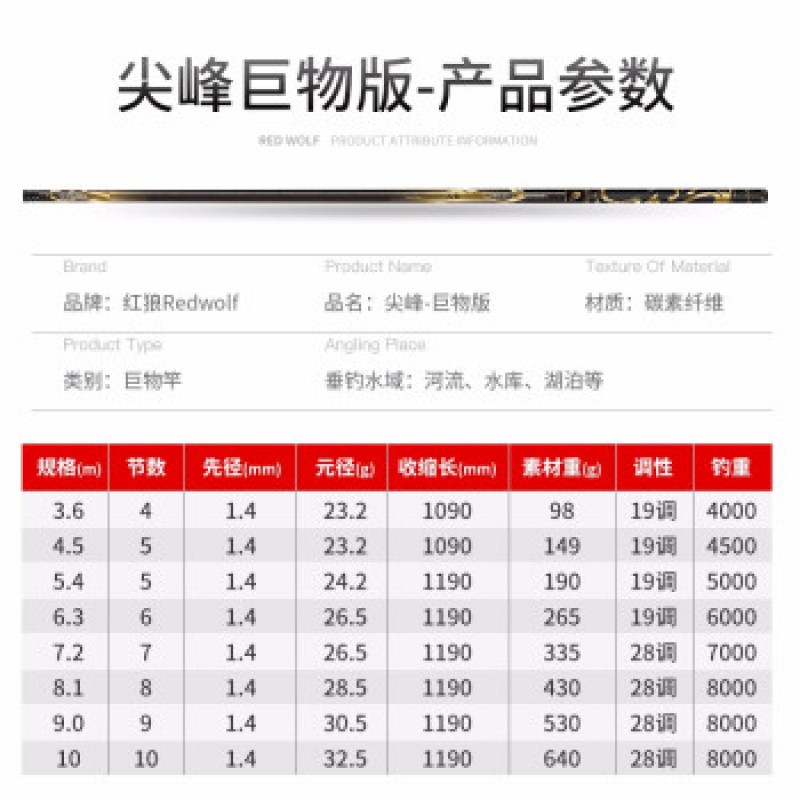 레드 울프 낚싯대 빅 로드 낚싯대 핸드 로드 19 조정 탄소 섬유 테이블 낚싯대 푸른 잔디 철갑상어 100 진 자이언트 낚싯대 7H 3.6 미터 로드 포함 약간 + 로드 스톱 + 랜덤 액세서리