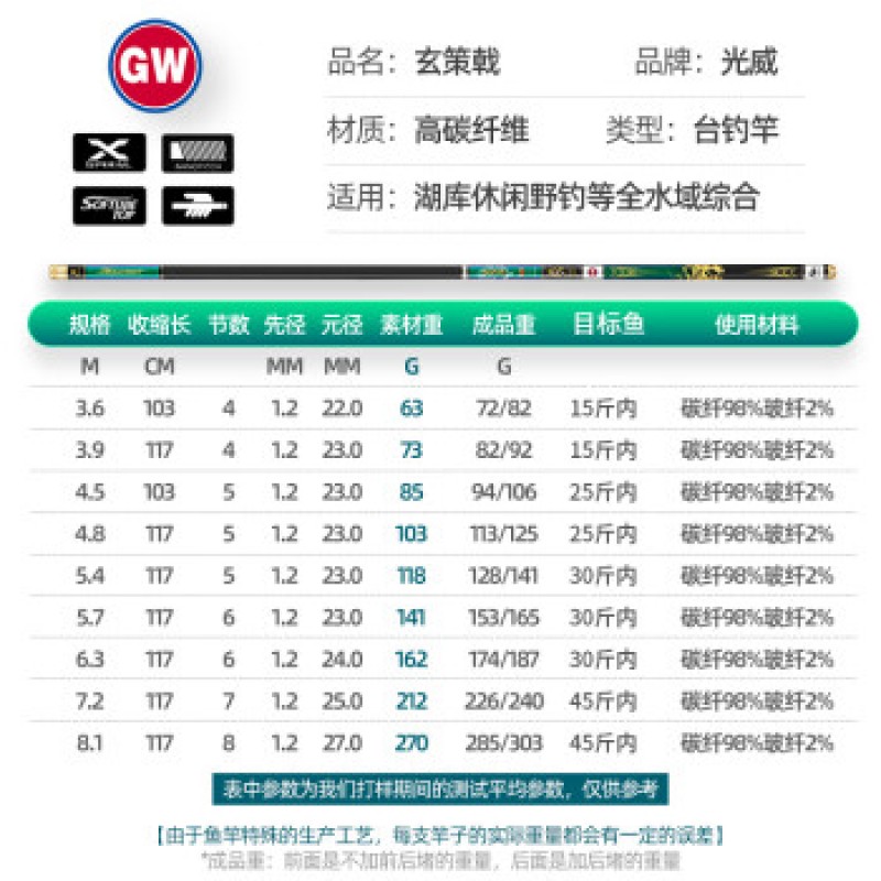 Guangwei (GW) 낚싯대 경쟁 버전 초경량 하드 고탄소 테이블 낚싯대 붕어 막대 검은 구덩이 막대 큰 낚싯대 손 막대 낚시 장비 경쟁 버전 5.7 미터 + 막대 약간 + 금속 막대 중지