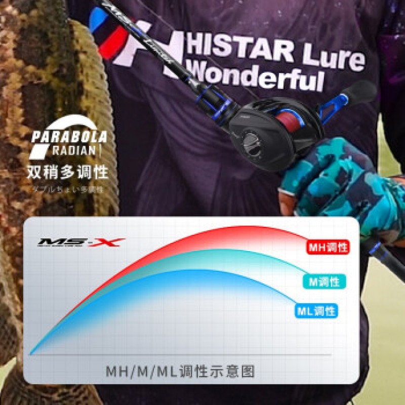 Hasda (HISTAR) 루어로드 세트 장거리 초경질 바다로드 카본로드 낚싯대 2.1 블루 건 핸들 MH + PRO 물방울 휠 왼손 휠 풀 세트