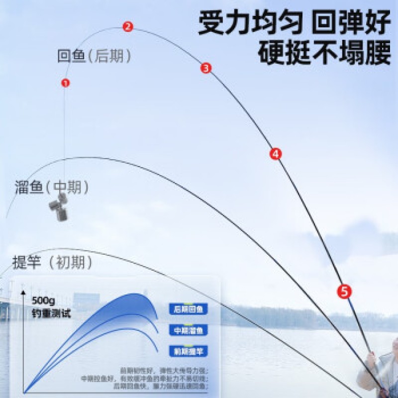 Yuzhiyuan 낚싯대 손 막대 낚싯대 가볍고 단단한 28 톤 탄소 극 플랫폼 낚싯대 낚시 장비 및 낚시 장비 용품 [신제품] Go wild series-light and hard 버전 2.7 미터