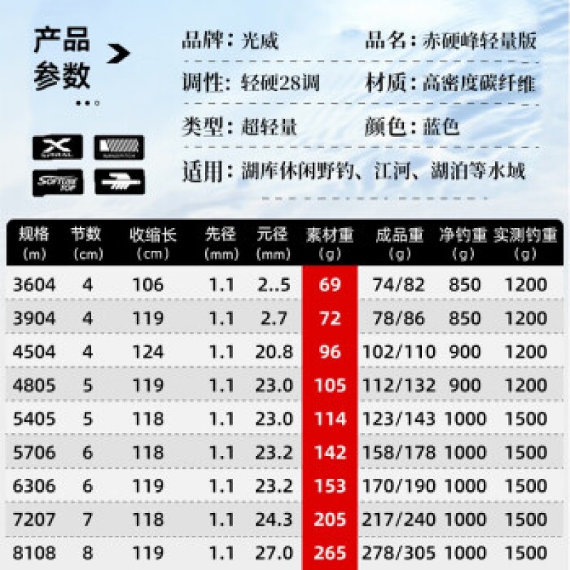 Guangwei Chihardfeng 경량 탄소 플랫폼 낚싯대 5.4 미터 초경량 및 단단한 28 조정 붕어 호수 라이브러리 레저 야생 낚싯대 Chihardfeng 경량 [5.4 미터] + 막대 약간