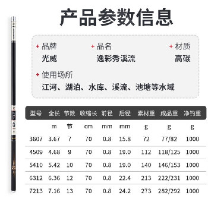 GW Guangwei 낚싯대 손 막대 짧은 섹션 스트림 막대 낚싯대 낚시 장비 낚싯대 탄소 하드 조정 낚싯대 낚싯대 Yicaixiu 3.6 미터 + 낚시 선물 가방