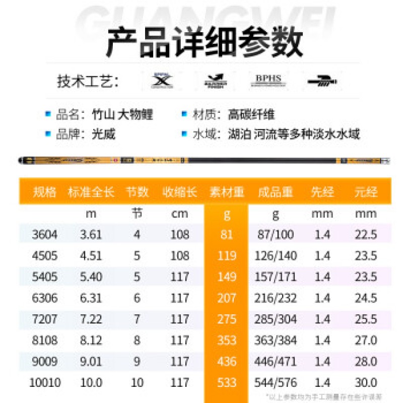 Guangwei (GW) 19 톤 Zhushan 큰 잉어 탄소 가벼운 하드 플랫폼 낚싯대 낚시 장비 붕어 막대 잉어 막대 큰 낚싯대 경쟁 막대 7.2 미터 + 막대 약간 + 선물 팩