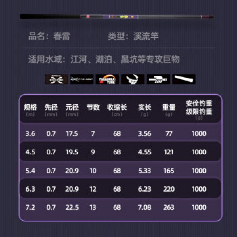 Guangwei (GW) Guangwei Chunlei 스트림로드 짧은 섹션 라이트 하드 카본 핸드로드 낚싯대 휴대용 붕어로드 낚시 장비 Guangwei Chunlei 7.2m + 라인 세트
