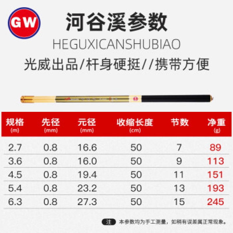 Guangwei (GW) 낚싯대 4.5.4 미터 탄소 3.6 미터 초경량 초경량 슈퍼 미니 단손 막대 스트림 막대 2.7 미터