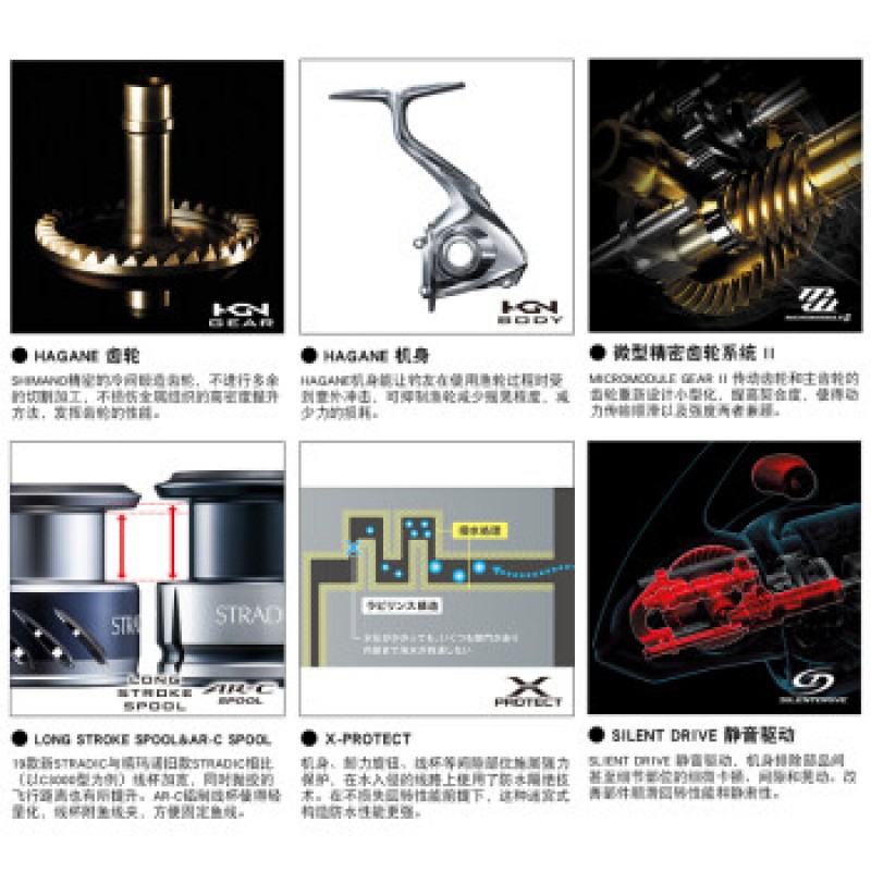 SHIMANO 시마노의 새로운 19STRADIC 스피닝 휠 루야 바다 낚시 경량 장거리 낚시 릴 낚시 릴 2500SHG 얕은 라인 컵 + 고속 비율 6.0